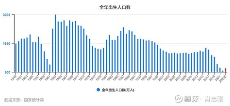 1962年出生